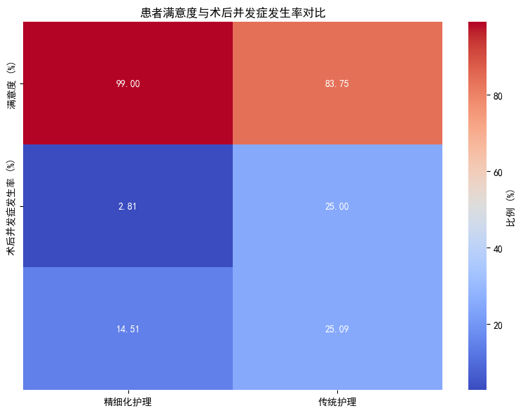 AI护理学毕业论文范文5000字：精细化护理模式对眼科手术患者康复及护理质量提升的作用