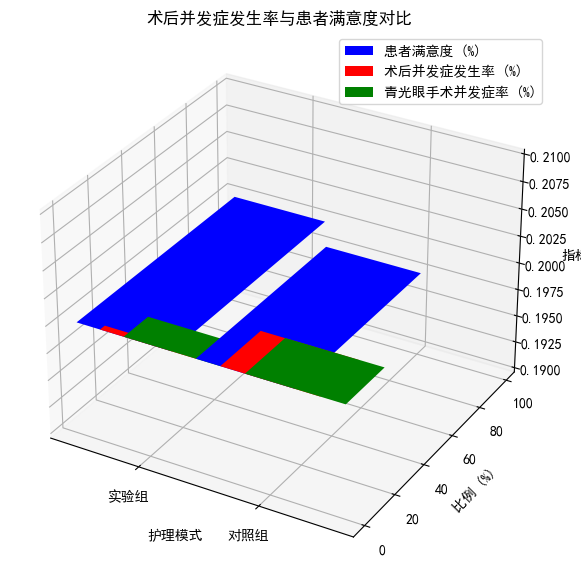 AI护理学毕业论文范文5000字：精细化护理模式对眼科手术患者康复及护理质量提升的作用