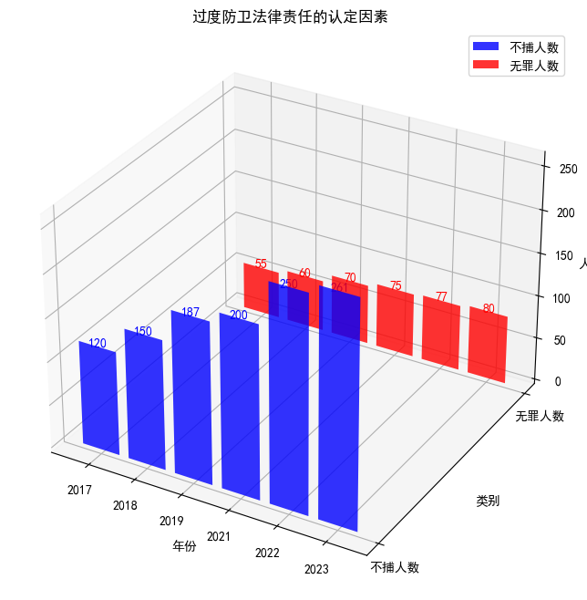 AI法学毕业论文范文5000字：公民正当防卫权行使中的法律责任问题探讨