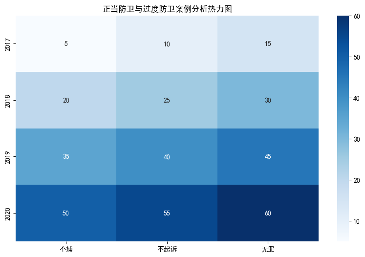 AI法学毕业论文范文5000字：公民正当防卫权行使中的法律责任问题探讨