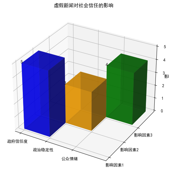 AI新闻学毕业论文范文20000字：社交媒体时代新闻真实性的挑战与应对策略研究