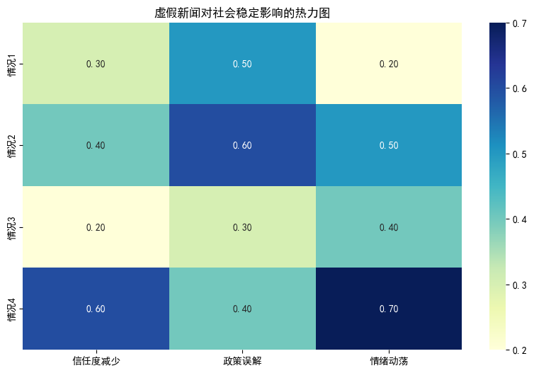 AI新闻学毕业论文范文20000字：社交媒体时代新闻真实性的挑战与应对策略研究