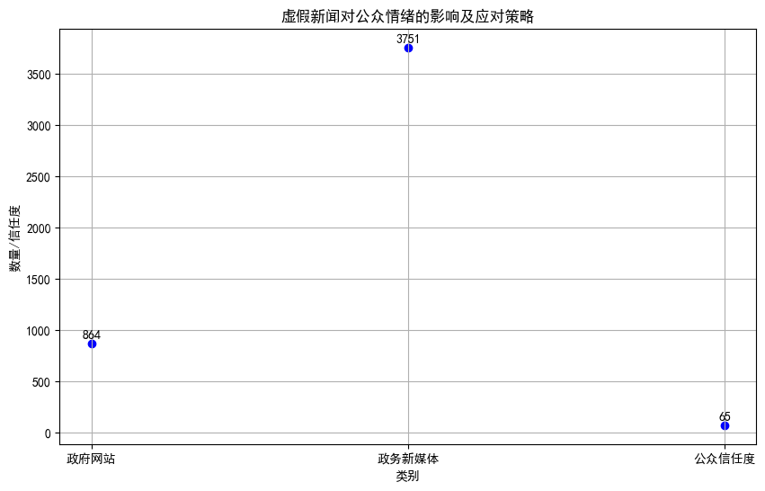 AI新闻学毕业论文范文20000字：社交媒体时代新闻真实性的挑战与应对策略研究