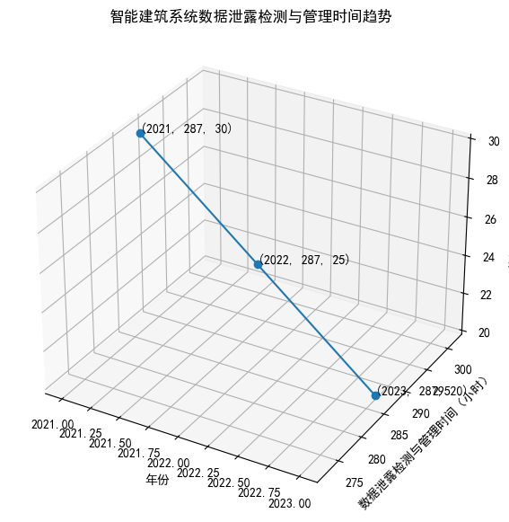 AI建筑学毕业论文范文5000字：智能建筑系统中物联网技术的应用与隐私保护策略研究