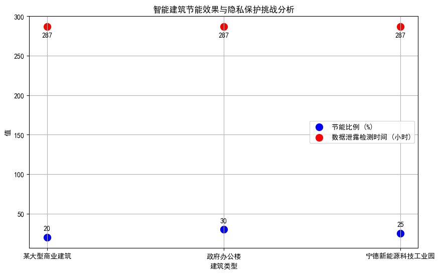 AI建筑学毕业论文范文5000字：智能建筑系统中物联网技术的应用与隐私保护策略研究