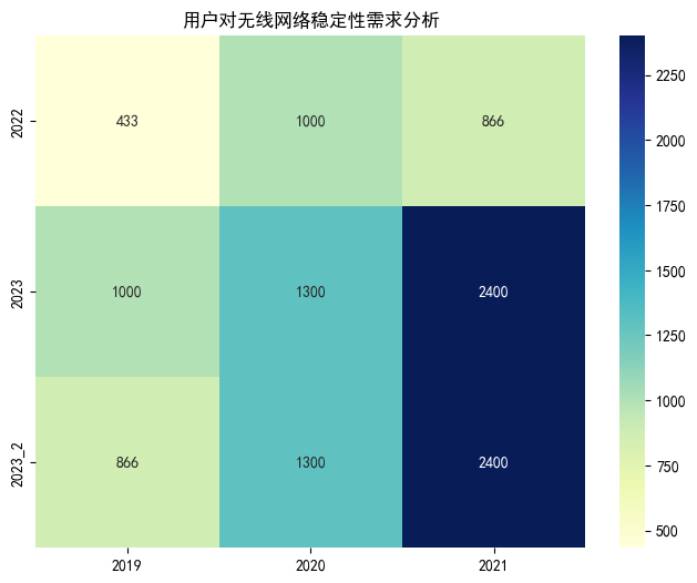 AI电子信息技术专业毕业论文范文5000字：科技园区无线网络设计和实现