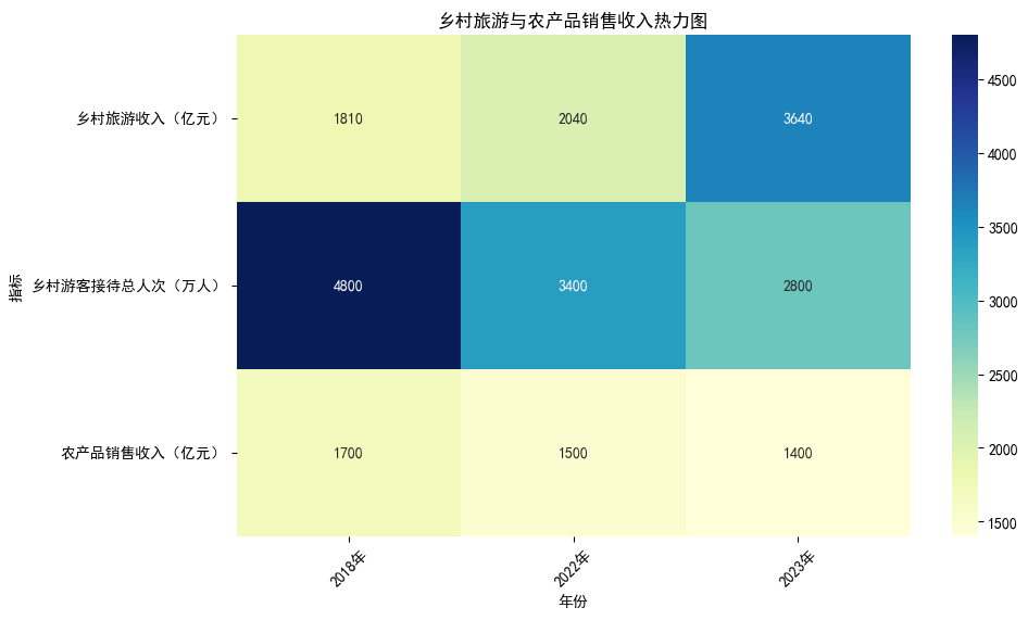 AI经济学毕业论文范文5000字：乡村旅游发展对农村居民收入增长的促进机制