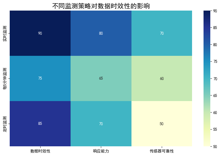 AI土木工程专业毕业论文范文5000字：智能监测系统在桥梁健康评估中的应用与优化