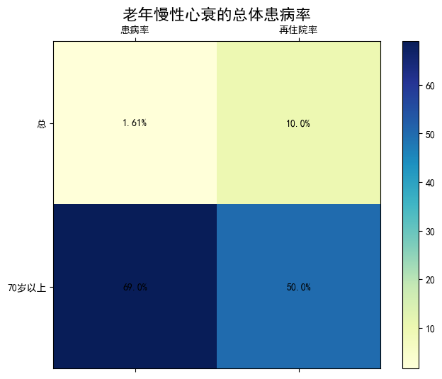 AI护理学毕业论文范文5000字：社区护理干预在老年慢性心衰患者管理中的应用