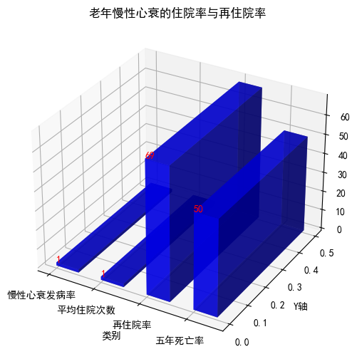 AI护理学毕业论文范文5000字：社区护理干预在老年慢性心衰患者管理中的应用