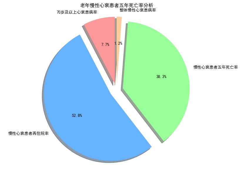 AI护理学毕业论文范文5000字：社区护理干预在老年慢性心衰患者管理中的应用