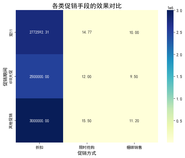 AI市场营销专业毕业论文范文5000字：网购平台商品促销对消费者冲动型购买行为的影响