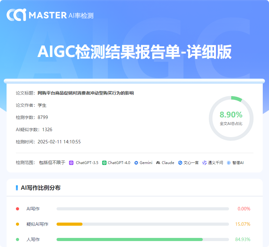 AI市场营销专业毕业论文范文5000字：网购平台商品促销对消费者冲动型购买行为的影响