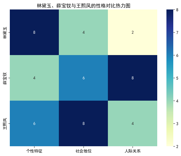 AI文学专业毕业论文范文5000字：红楼梦中女性形象塑造与清代社会性别观念研究